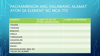 kasukdulan ng alamat ng isla ng pitong makasalanan|Baitang 7.